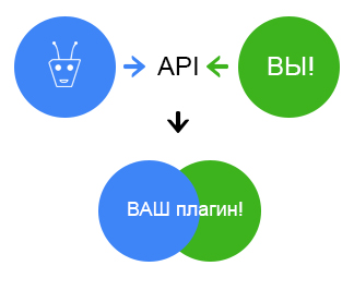 API для разработки плагинов в будущих версиях mr. Gefest'а
